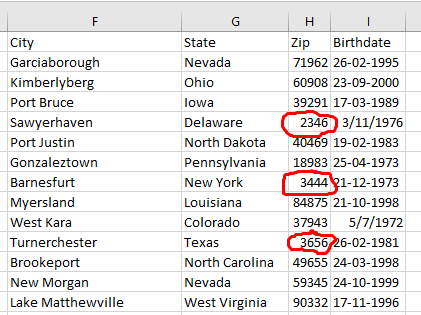 Excel doesn't show your actual CSV data.