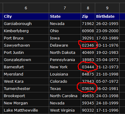 Modern CSV is awesome at showing you your actual data.